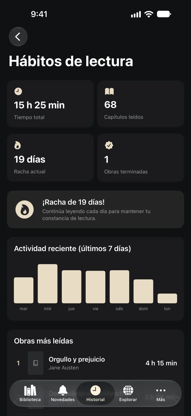 Hábitos de lectura: tiempo total, capítulos leídos, racha y los últimos siete días